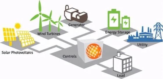satın al Özelleştirilebilir Güç Dağıtımı Voltaj Dağıtım Çözümü 110-240V online manufacture