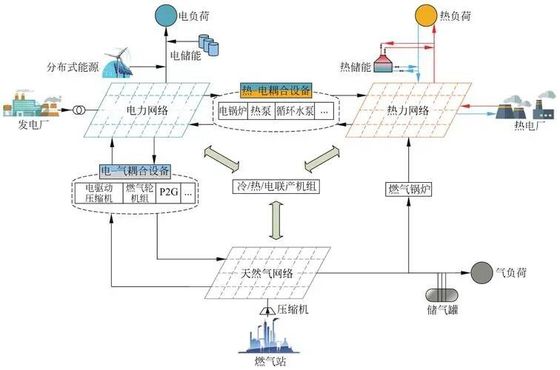 Okullar ve Üniversiteler Enerji Dağıtım Yönetimi Uzaktan İzleme