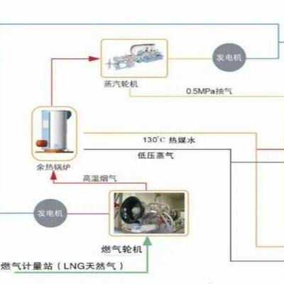 10 KVA ila 500 MVA Güç Değiştirme Yağla Dolu Dağıtım Transformörleri